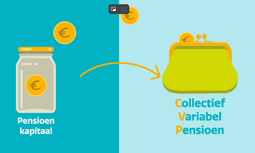 illustratie verwerken beleggingsresultaten